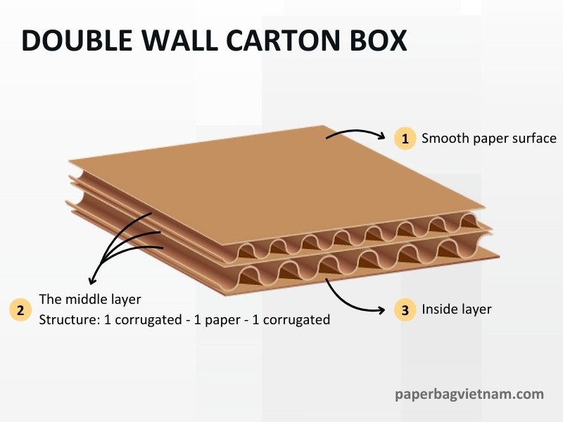 5 ply carton box (2)